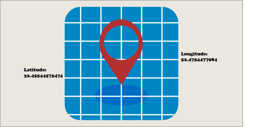 اپلیکیشن Latitude Longitude Coordinates ارائه شده توسط Ankagis