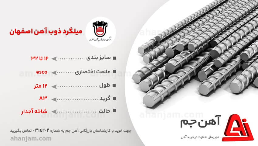 قیمت میلگرد اصفهان