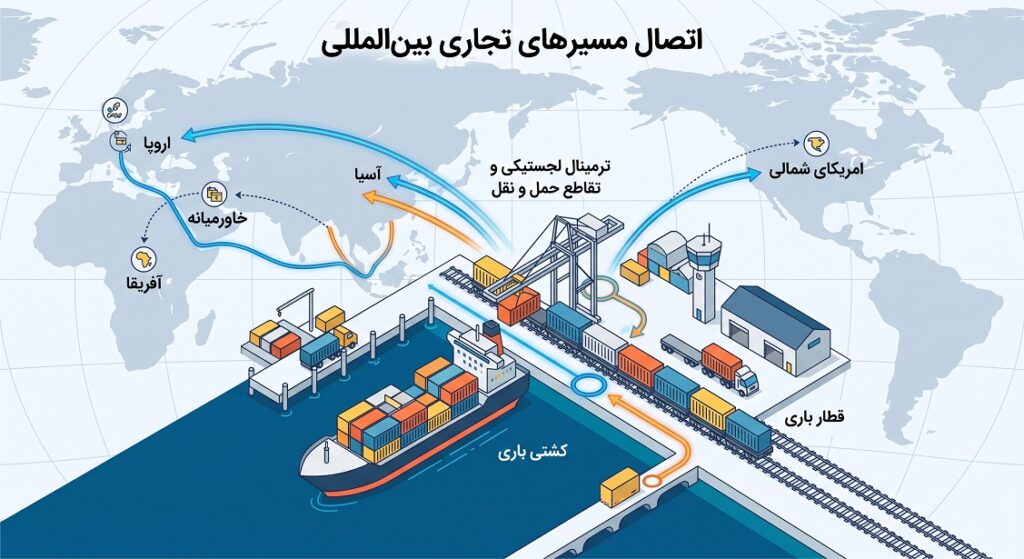 حمل و نقل دریایی کالا
